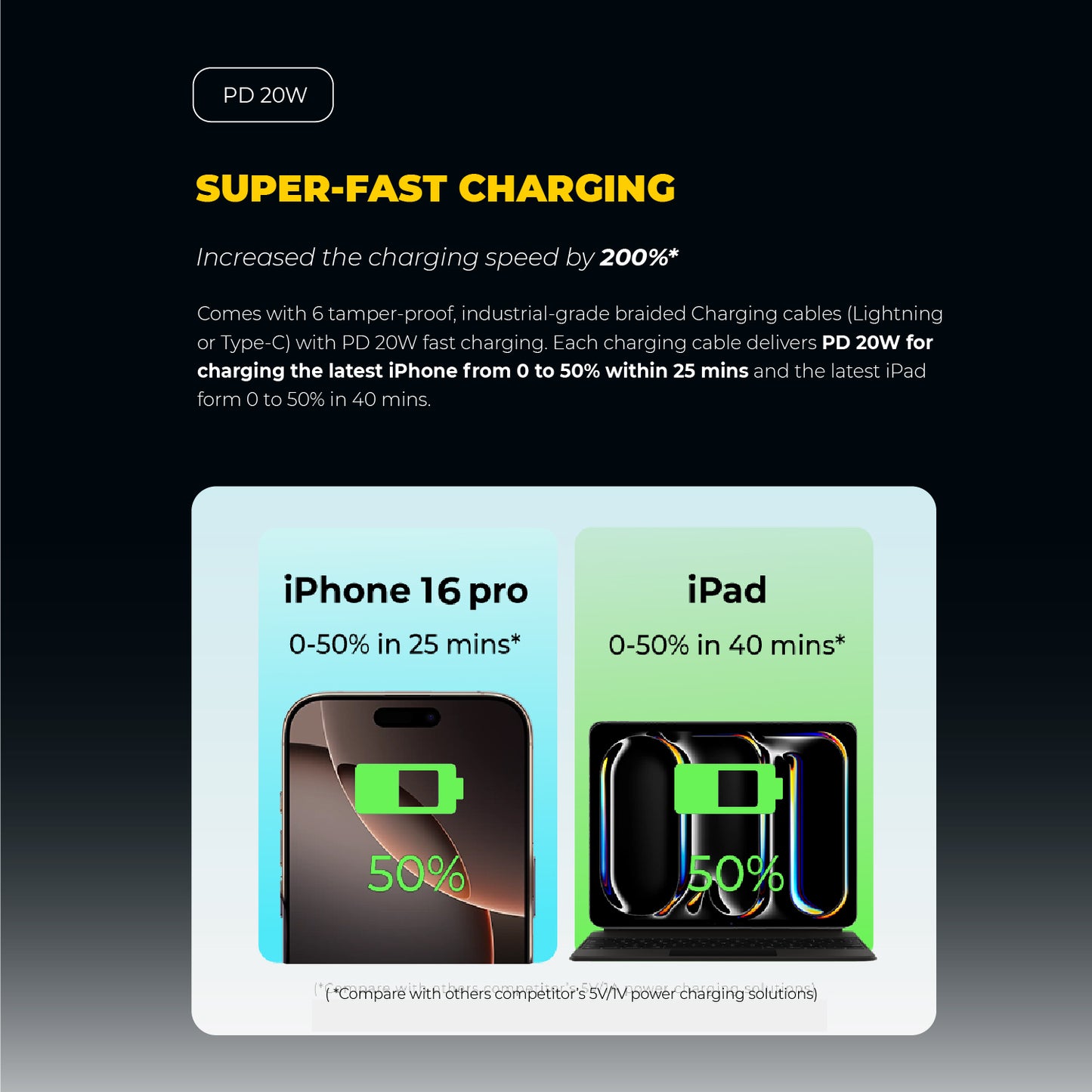 RIO 2 Power Charging Table