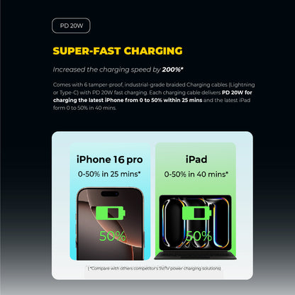 RIO 2 Power Charging Table